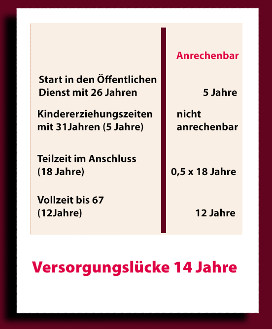 © AdobeStock: EwaStudio Durch Teilzeit und Kindererziehungszeiten hat sie eine Vorsorgelücke von 9 Jahren © AdobeStock: EwaStudio