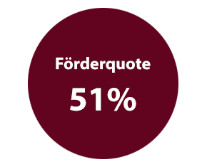 Förderquote 51%